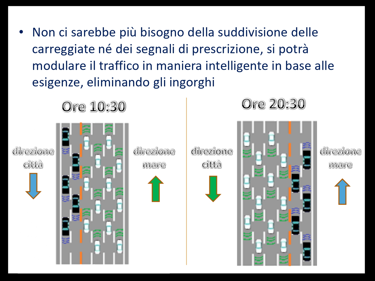 Sincro-mobility